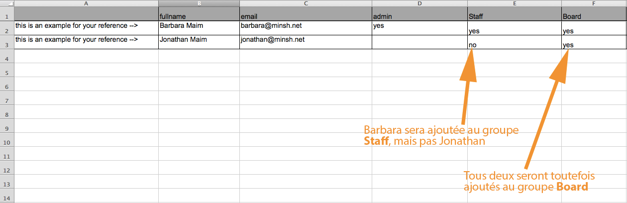 Ajoutez une colonne par groupe et des 'yes' pour ajouter un utilisateur dans ce groupe