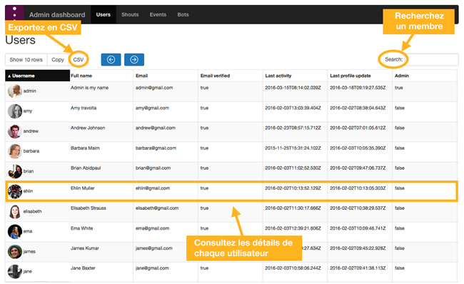 Gérez vos utilisateurs depuis le tableau de bord admin